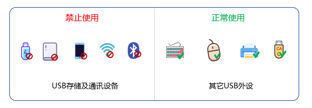 智能手机管控示意图