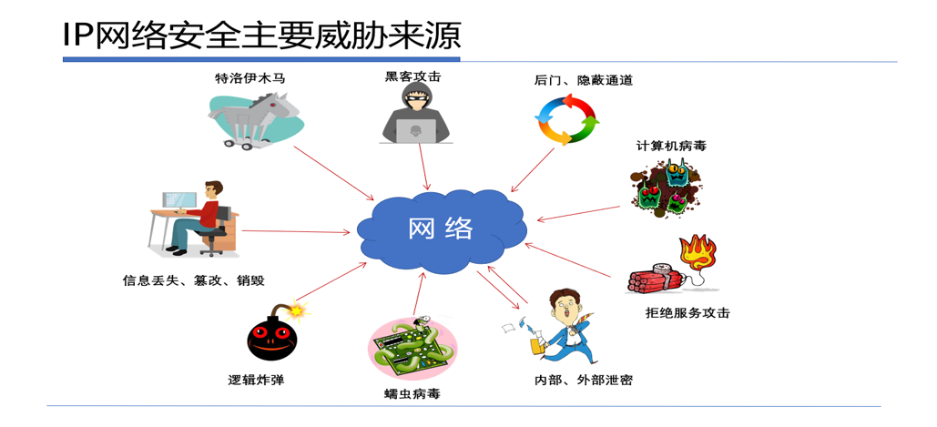 网间文件摆渡系统信创版架构图