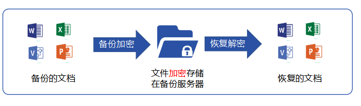 文件备份