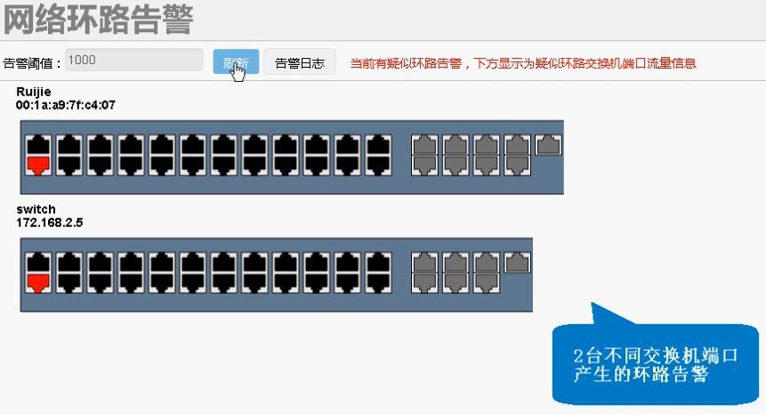网络环路检测定位技术的发展过程