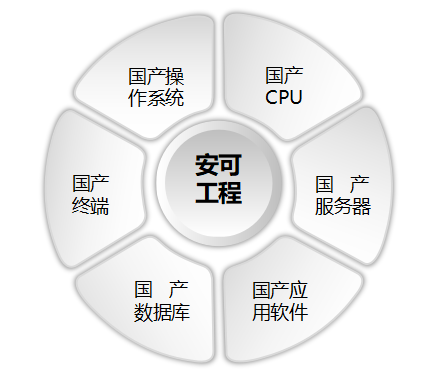 信创终端USB管控