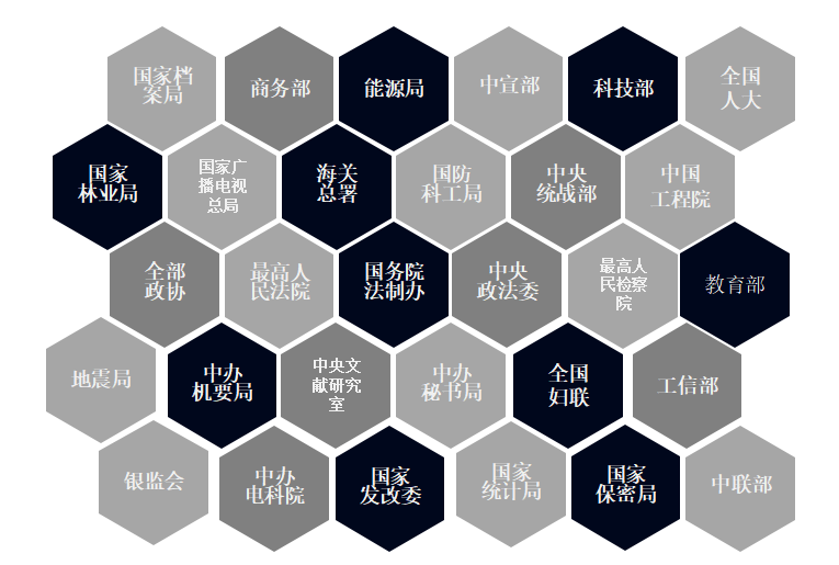 信创终端USB管控
