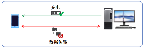 信创终端USB管控