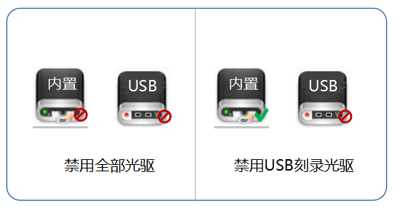 信创终端USB管控