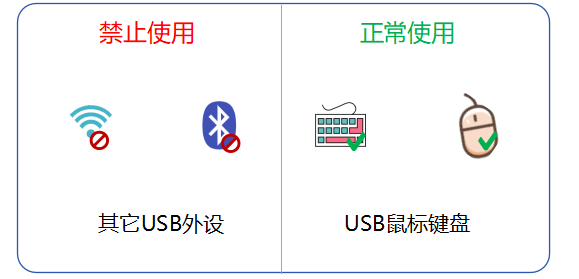 信创终端USB管控