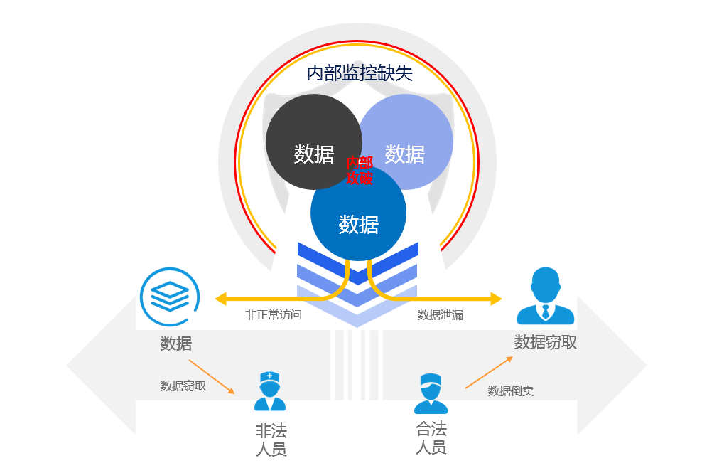 易网捷终端准入
