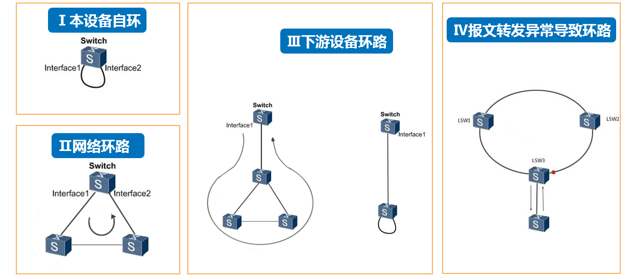 易网捷终端准入