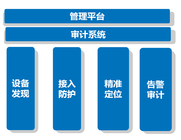 易网捷终端准入