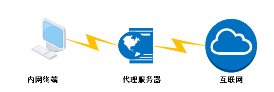 违规外联