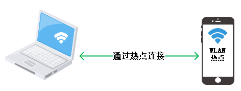 违规外联